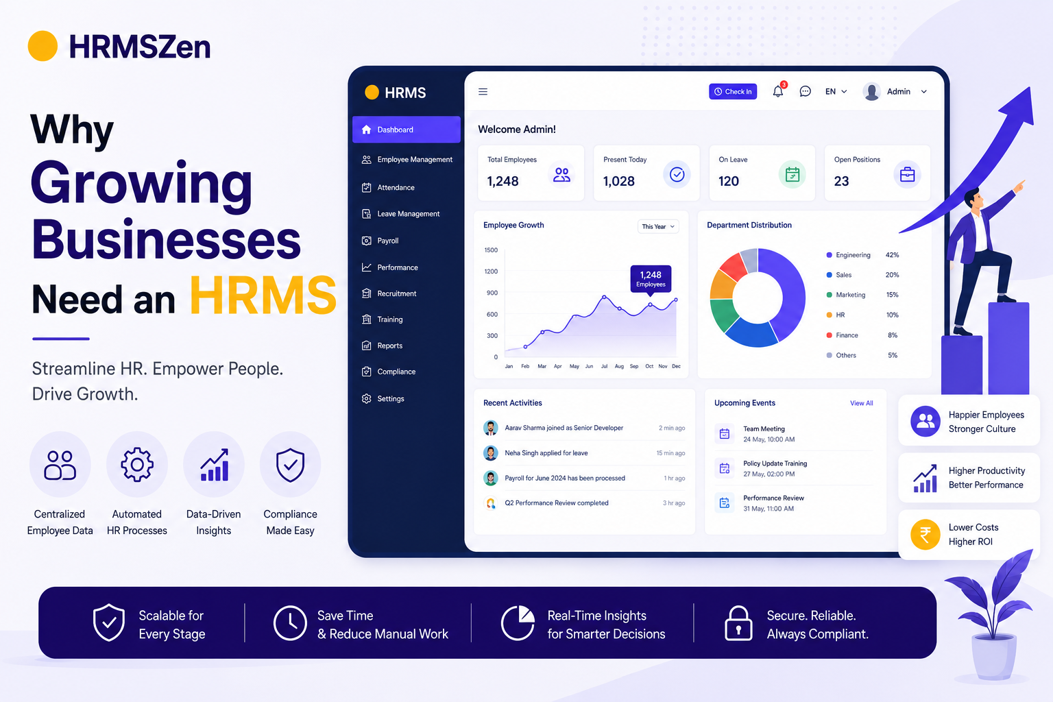 Why growing businesses need a comprehensive HRMS