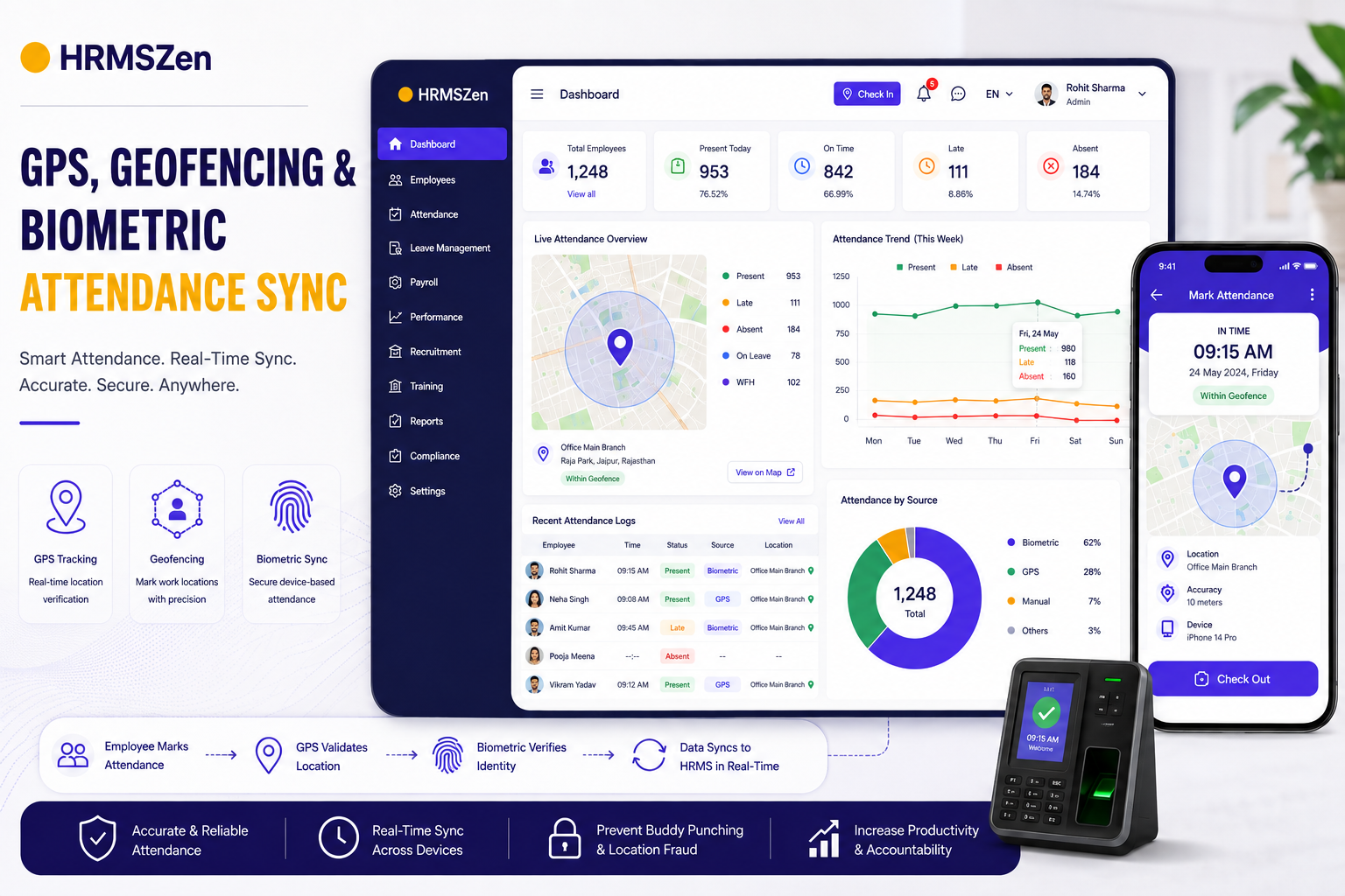 How GPS Geofencing & Biometric Sync Eliminate Buddy Punching in 2026