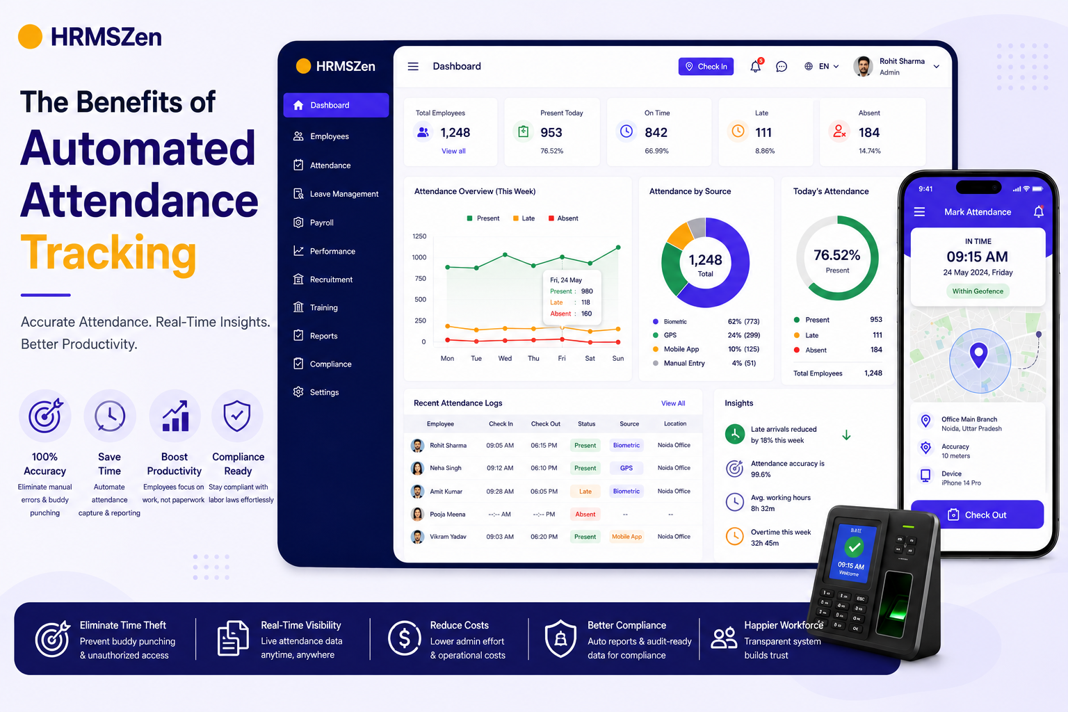 The benefits of automated attendance & shift rosters