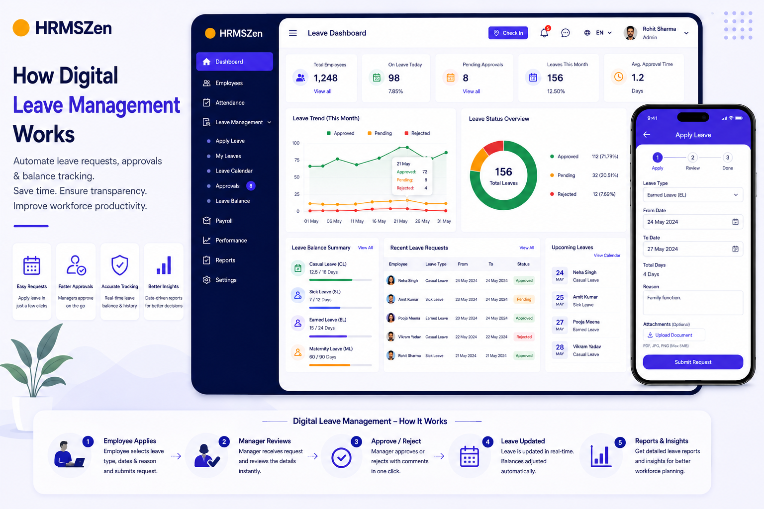 How digital leave management & accruals work