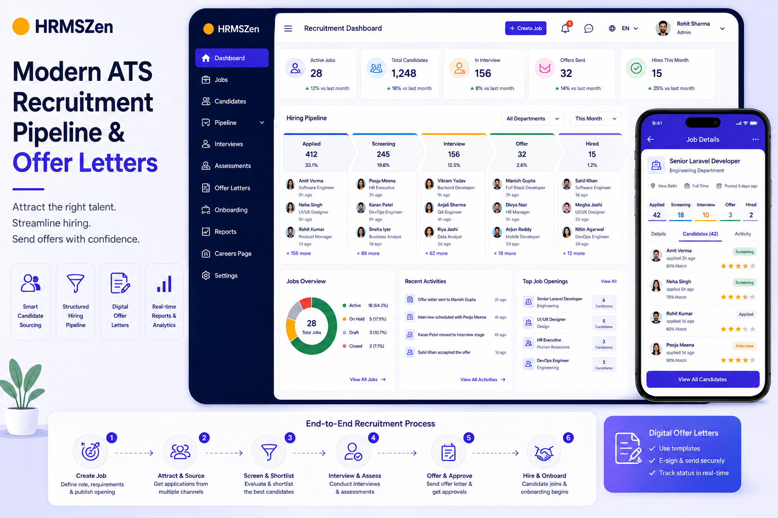 Modern ATS Recruitment: From Job Board Posting to Digital Offer Letters