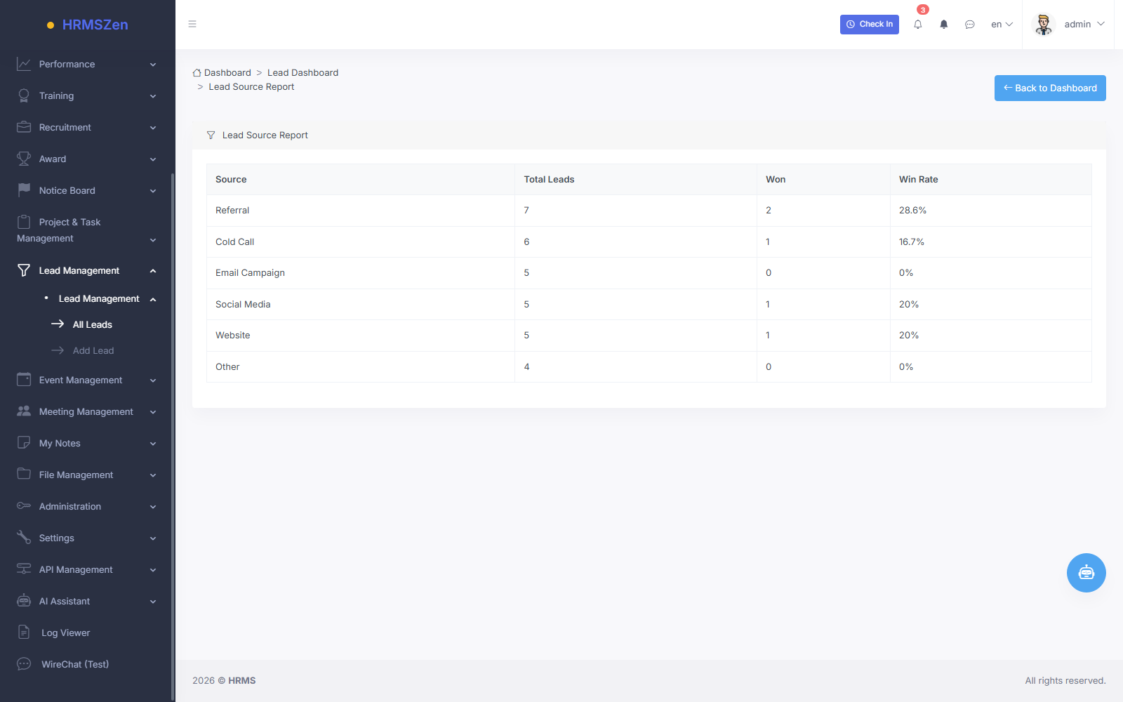 Lead CRM & API Key Management screenshot from the HRMS application